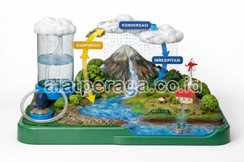 Media Pembelajaran IPA Daur Air